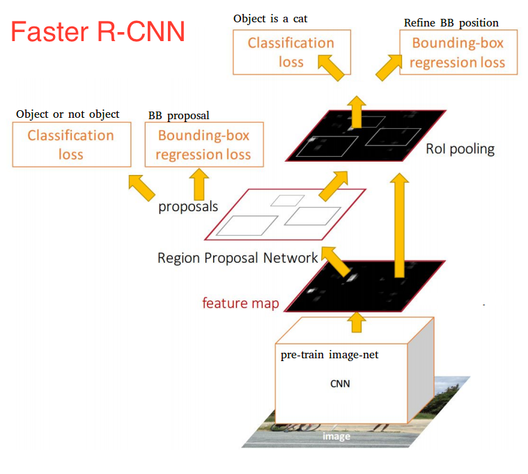 FR-CNN